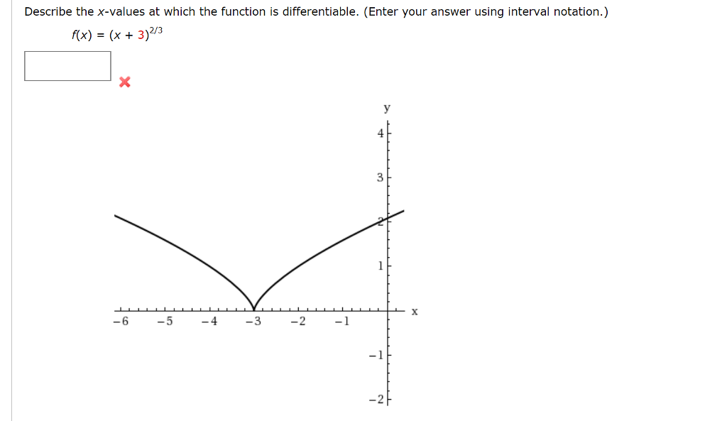 Solved Describe the x-values at which the function is | Chegg.com