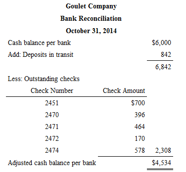 Solved Instructions Prepare a bank reconciliation and | Chegg.com