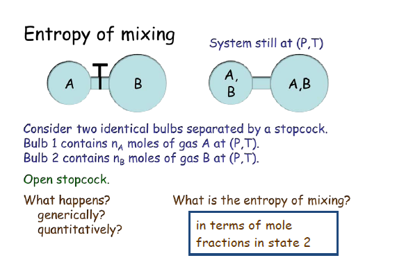 entropy of mixing