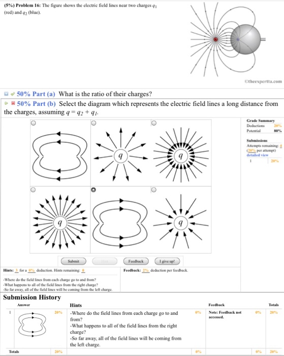 Solved: The Figure Shows The Electric Field Lines Near Two... | Chegg.com