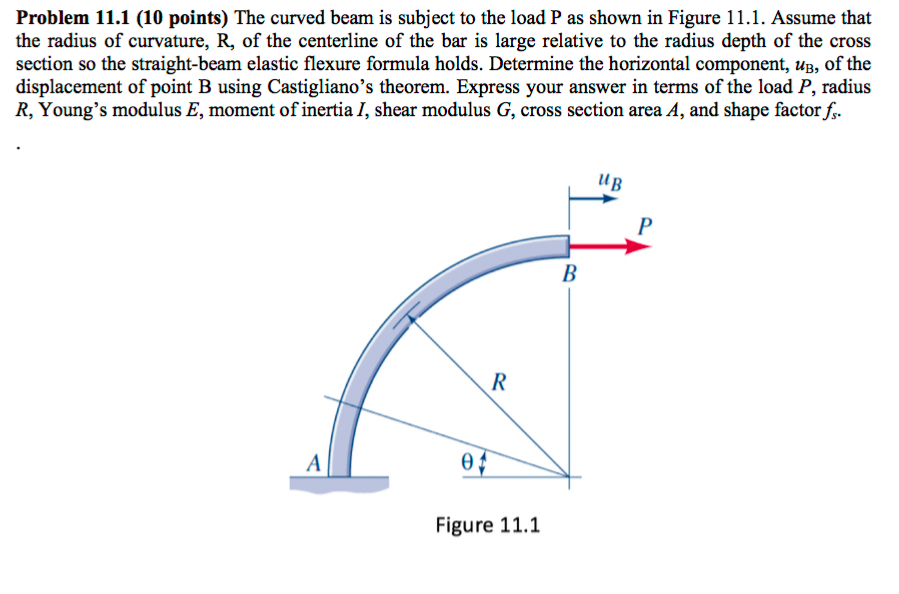 Solved The Curved Beam Is Subject To The Load P As Shown