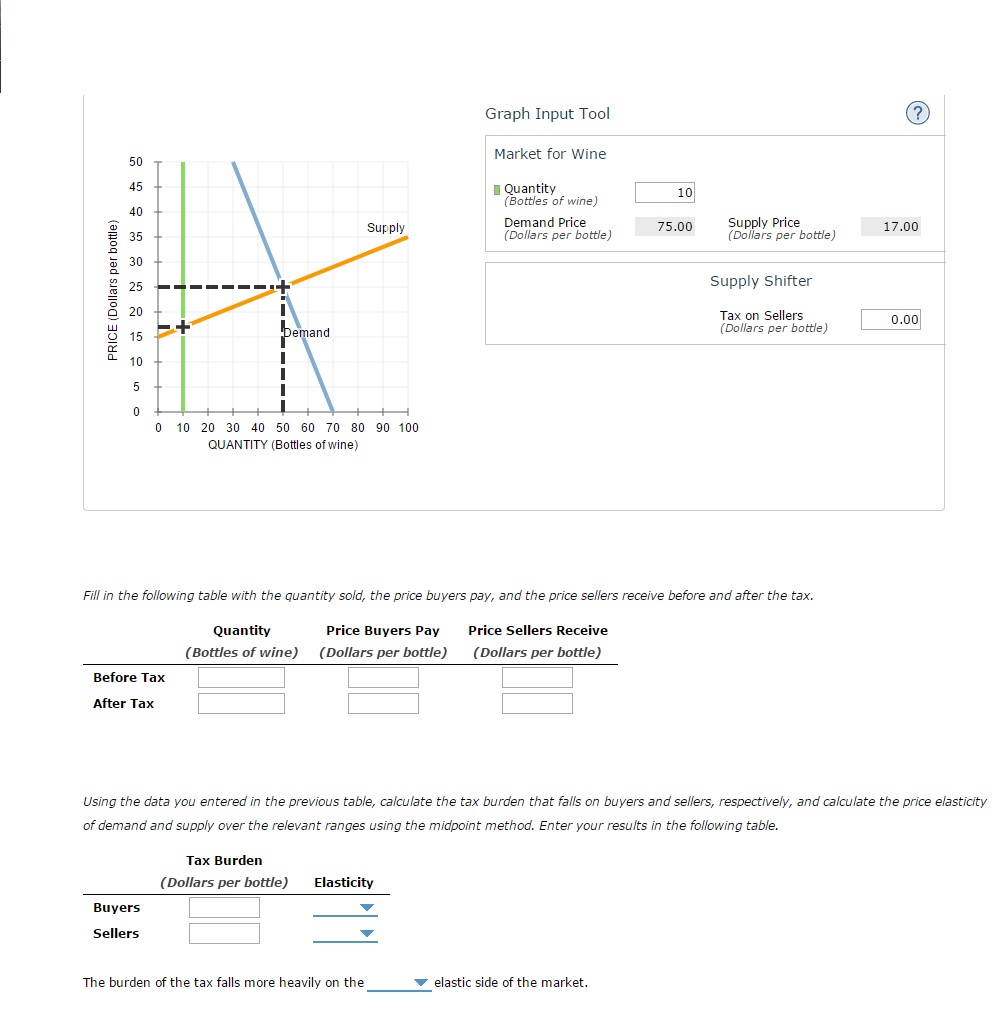Solved The Following Graph Shows The Daily Market For Win...