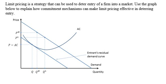 solved-limit-pricing-is-a-strategy-that-can-be-used-to-de-chegg