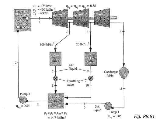 figure P8.81 shows a combined heat and power syste