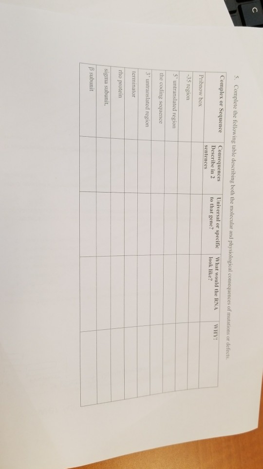 Question: 5. Complete the follow ing table describing both the molecular and physiological consequences of ...