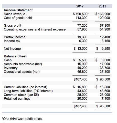 Is accounting a good career choice 2012