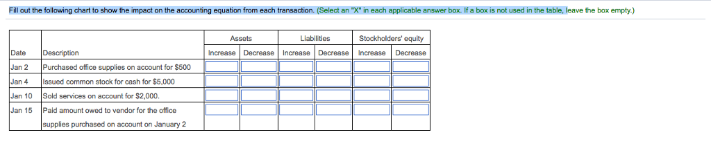 solved fill out the following chart to show the impact on box fill chart