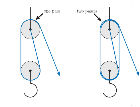 Crane Pulley Crane Pulley