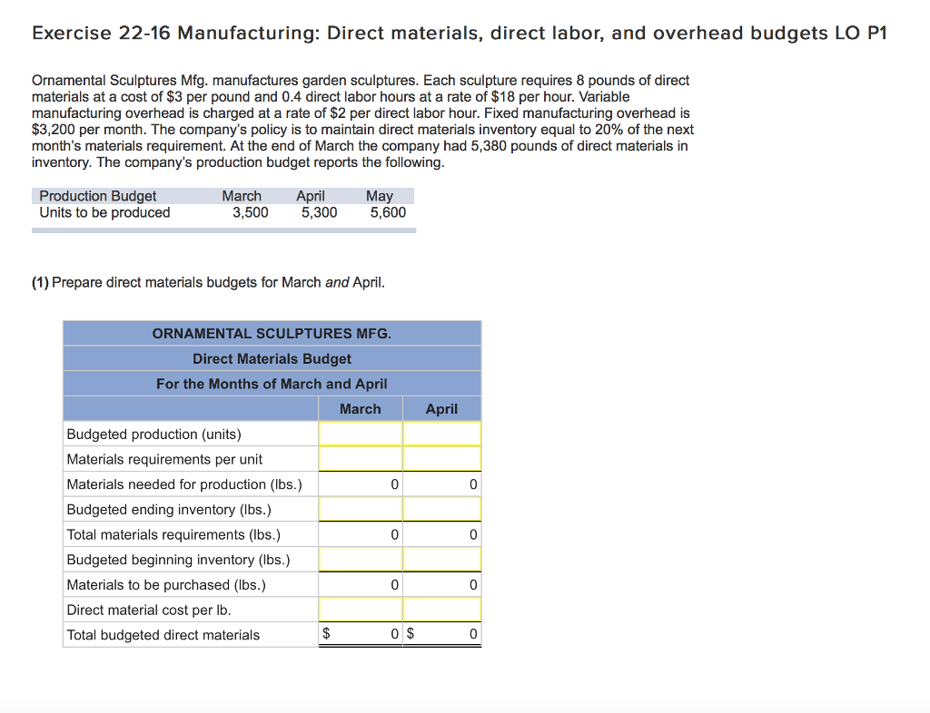 Solved Exercise 22-16 Manufacturing: Direct materials, | Chegg.com