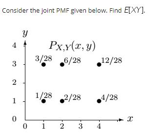 Question: Consider the joint PMF given below. Find ELXY 4 Px.y(x,y) 28 6/28 Â·12/28 3 2 1120 2128 128 0 0 1 ...