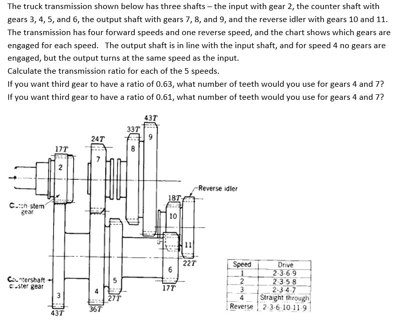 Solved The Truck Transmission Shown Below Has Three Shaft...