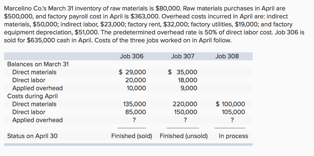 Solved Marcelino Co.s March 31 inventory of raw materials is 