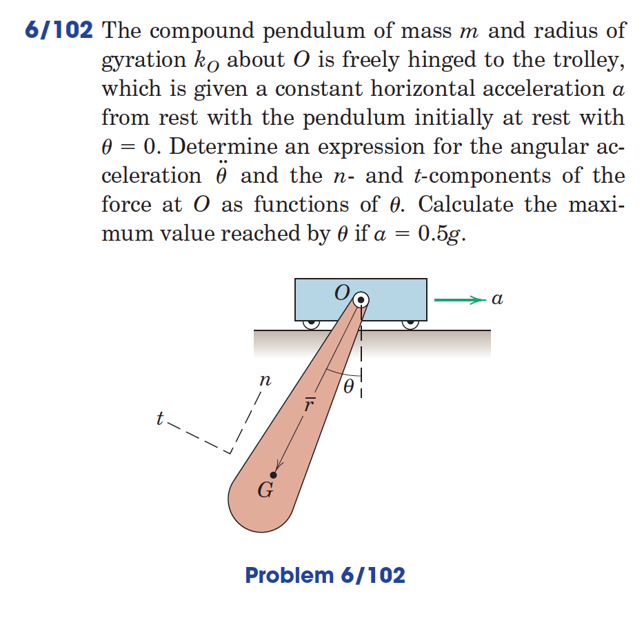 Solved The Compound Pendulum Of Mass M And Radius Of Gyra...