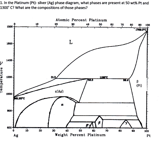 silver phase diagram solved in the platinum pt silver ag phase diagram w silver phase diagram solved in the platinum pt silver ag phase diagram w