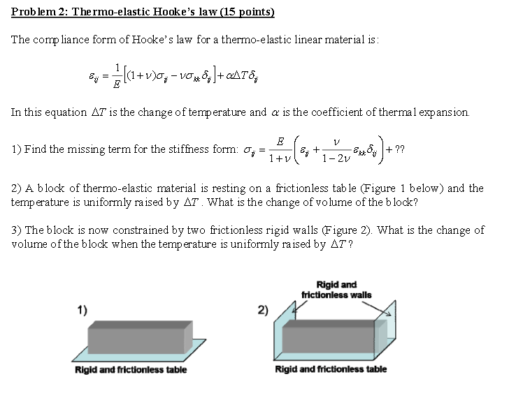 The Compliance Form Of Hooke's Law For A Thermoel...