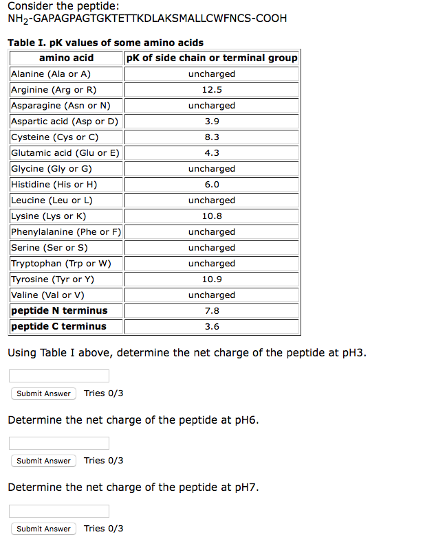 Question: Consider the peptide NH2-GAPAGPAGTGKTETTKDLAKSMALLCWFNCS-COOH Table I. pK values of some amino ac...