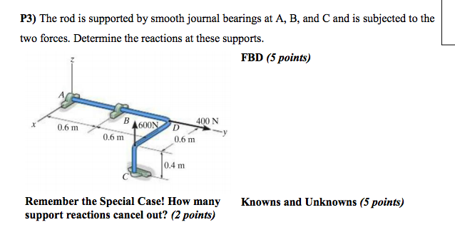 Solved The rod is supported by smooth journal bearings at A 