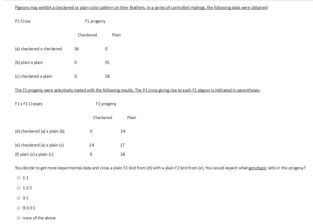 Question: Ns aine P1 Cross F1 progeny Checkered Plain (a) checkered x checke red 36 0 (b) plain x plain 0 3...