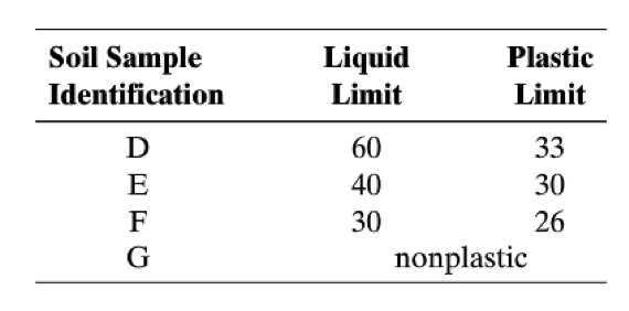 Grouping symbols homework help