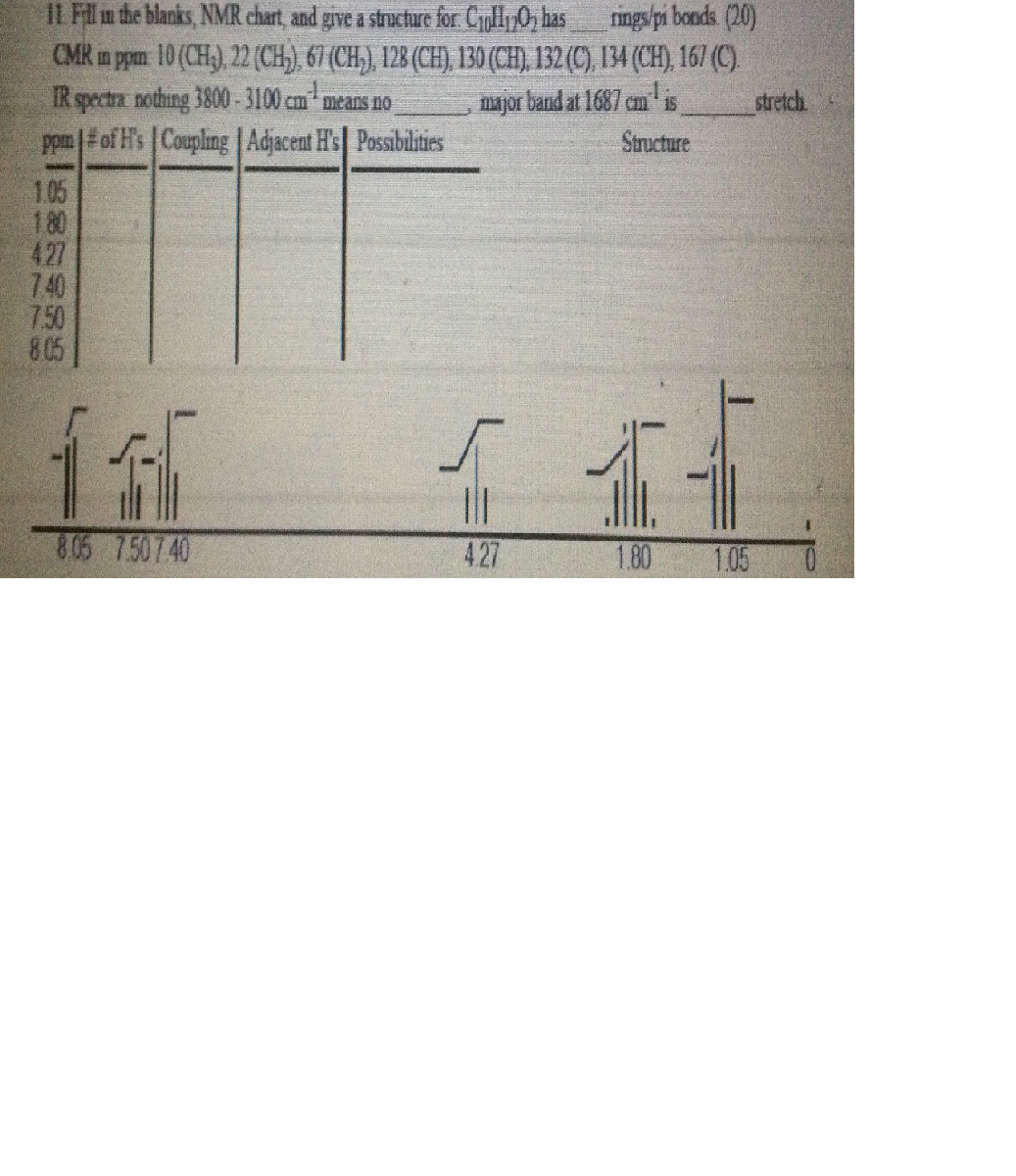 Notes from a recent organic chemistry tutoring session