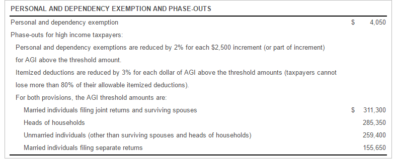 William and Maria Smith are a married couple filing | Chegg.com