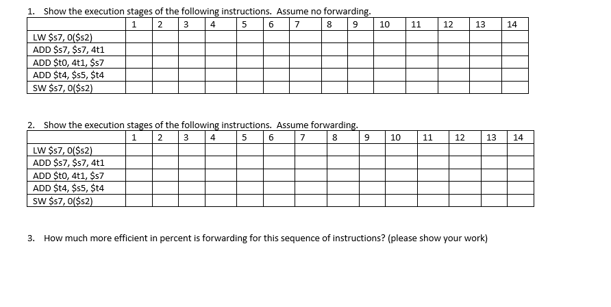 1. Show the execution stages of the following instructions. Assume no forwardin 10 12 13 14 4 6 LW $s7, 0(Ss2) ADD Ss7, $s7, 4t1 ADD Sto, 4t1, $57 ADD $t4, $s5, $t4 SW $s7, 0($s2 2. Show the execution stages of the following instructions. Assume forwardin 10 12 13 14 4 6 LW $s7, 0(Ss2) ADD $s7, $s7, 4t1 ADD Sto, 4t1, $57 ADD $t4, $s5, $t4 SW $s7, 0($s2 3. How much more efficient in percent is forwarding for this sequence of instructions? (please show your work)