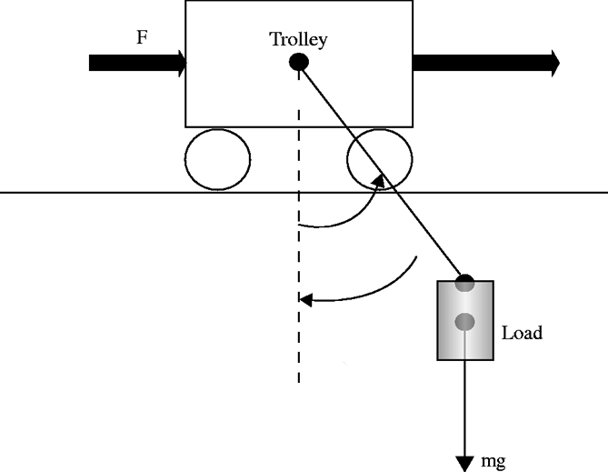 1. Consider The Pendulumcart Problem Considered I...