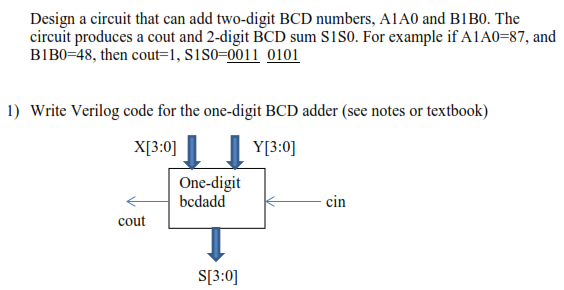 binary to bcd verilog binary to bcd verilog