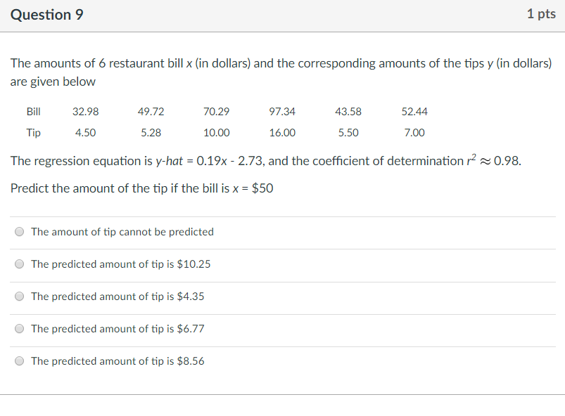 Question: Question 10 1 pts The data below are the number of absences and the final grades of 9 randomly ch...