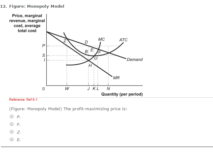 Marginal revenue function formula image