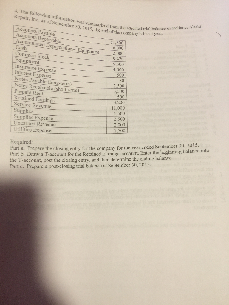 4. following information was summarized from the adjusted balance of Reliance Yacht The Repair, as of Accounts 30, end trial year Accounts Payable of companys the Receivable $1,500 Accumulated Depreciation-Equipment Common Stock 6,000 2,000 9,420 Equipment 9,300 Interest E Expense 4,000 500 Notes Payable long-term) 80 Notes Receivable (short-term Prepaid Rent 2,500 5,500 Retained Earnings 500 3,200 Service Revenue 11,000 Supplies 1,500 Supplies Expense 2,500 Unearned Revenue 2,000 Utilities Expense 1,500 Required: Part a. Prepare the closing entry for the company for the year ended September 30, 2015 Part b. Draw a T-account for the Retained Earnings account. Enter the beginning balance i the T-account, post the closing entry, and then determine the ending balance. Part c. Prepare a post-closing trial balance at September 30, 2015. 