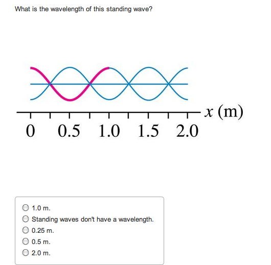 solved-what-is-the-wavelength-of-this-standing-wave-chegg