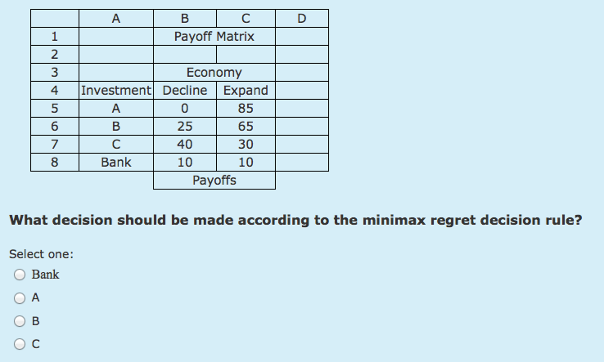Question: What decision should be made according to the minimax regret decision rule?  Select one:  Bank  A...
