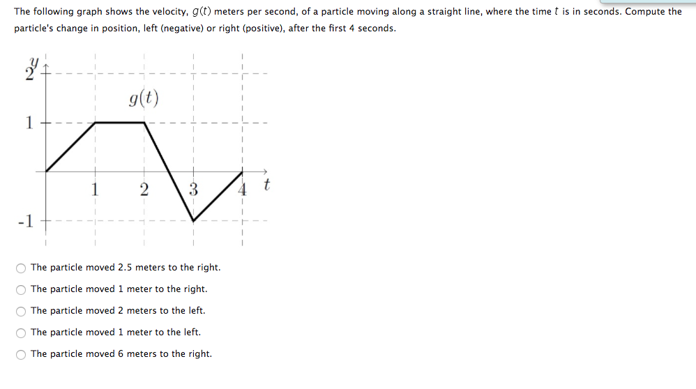 Solved The following graph shows the velocity, g(t) meters | Chegg.com
