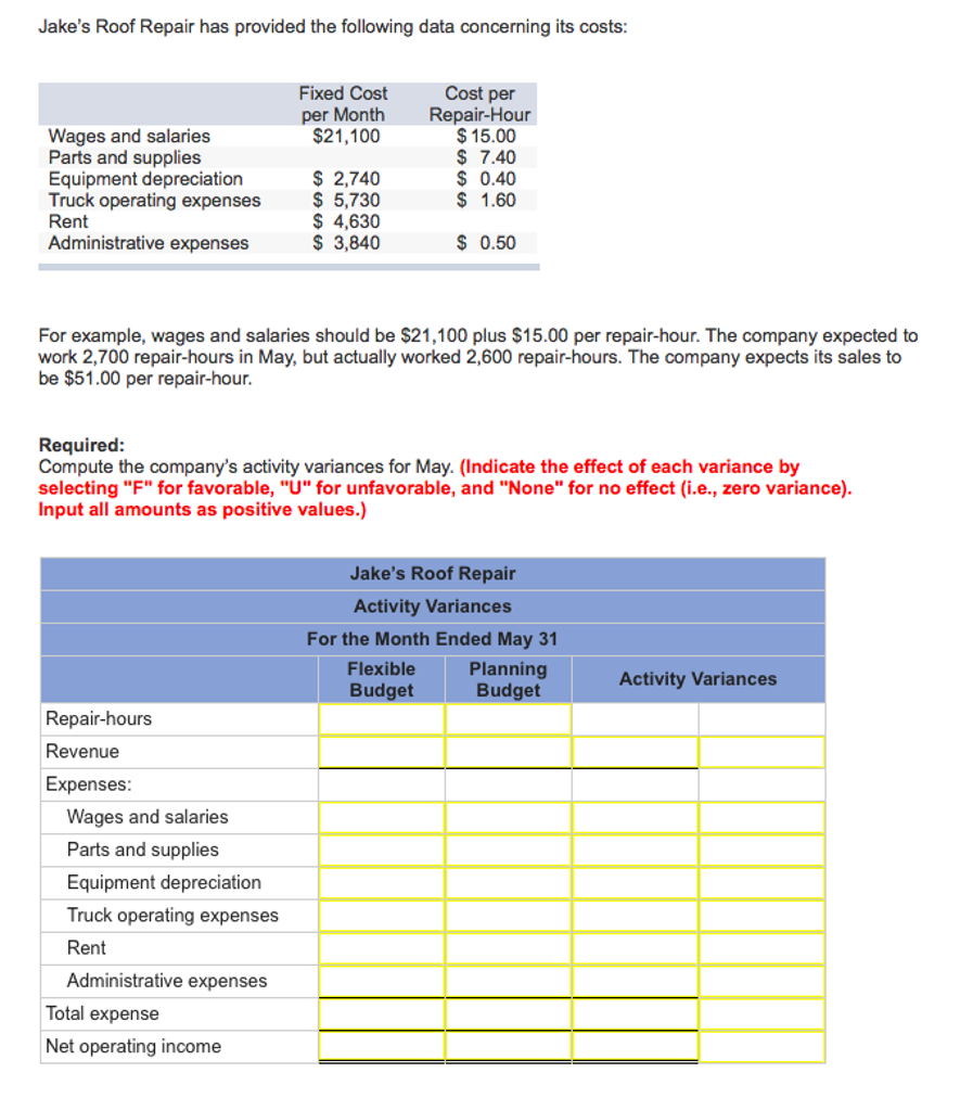 Solved Jake&rsquo;s Roof Repair has provided the following data | Chegg.com