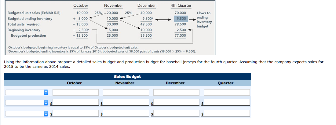 Budgeting and forecasting 278 midterm 2014 essay 02 image