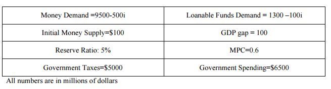 Question: The National debt was 9800. What will be the new level ofnational debt?The government decides t...