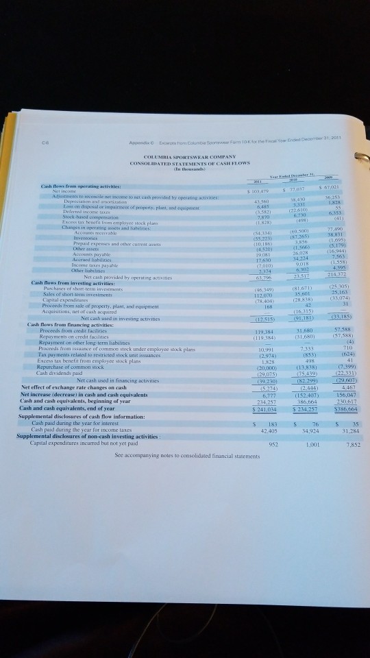 Question: Ratio Analysis for Columbia SportswearRefer to the financial statements information of Columbia...