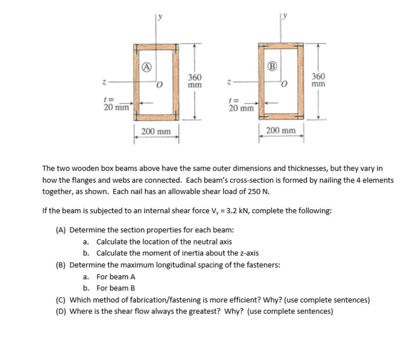 Solved The Two Wooden Box Beams Above Have The Same Outer...