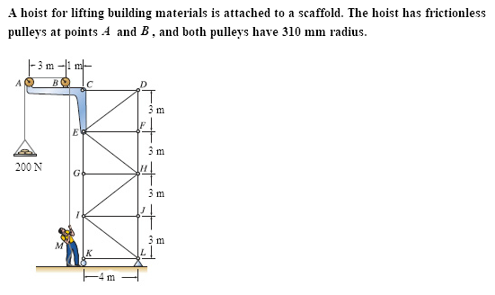 Solved A hoist for lifting building materials is attached to 