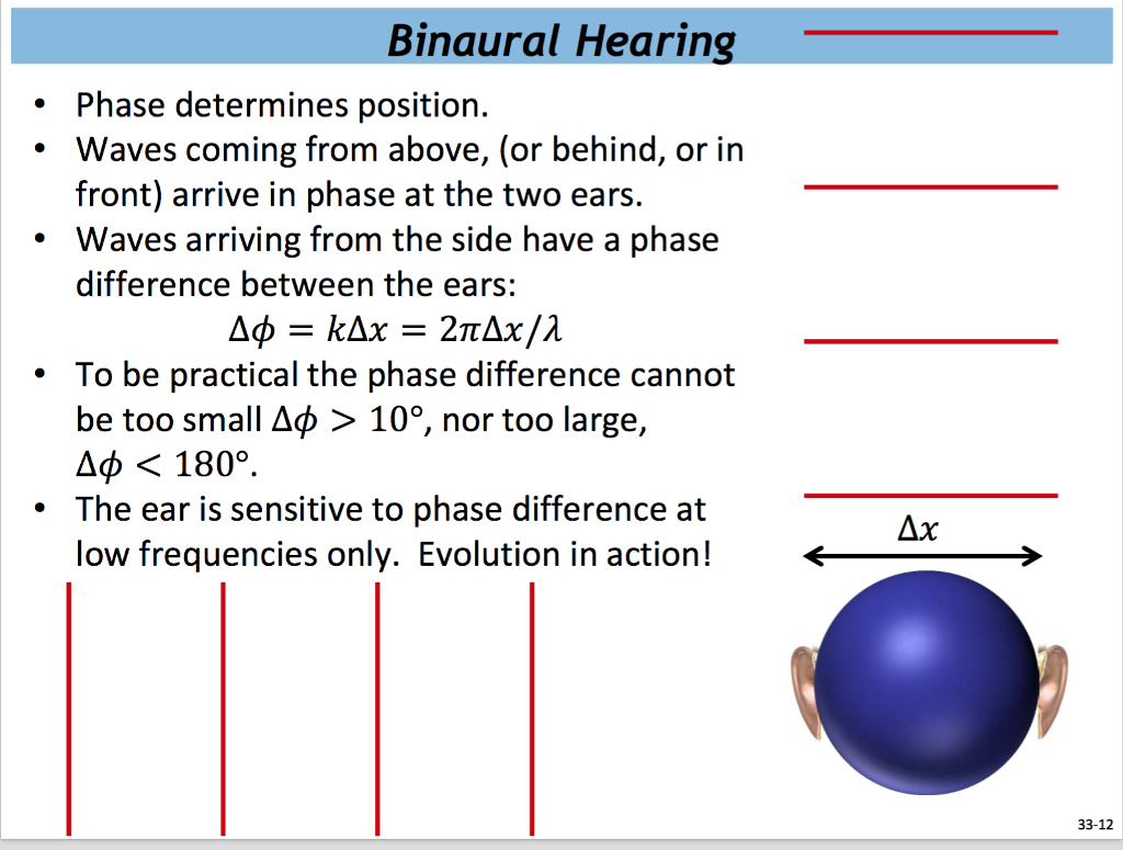Solved Binaural Hearing: My professor posted this slide and | Chegg.com