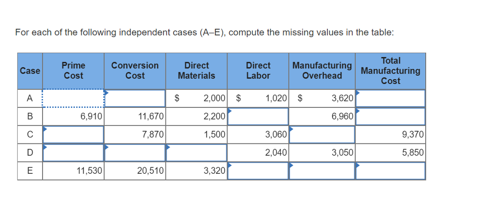 Solved For each of the following independent cases (A–E), | Chegg.com