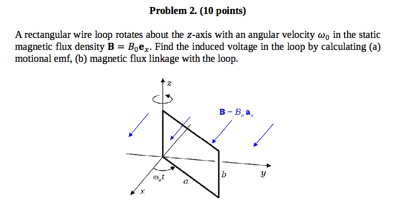 Solved A Rectangular Wire Loop Rotates About The Z Axis W