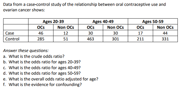 Oral contraceptives and breast cancer image
