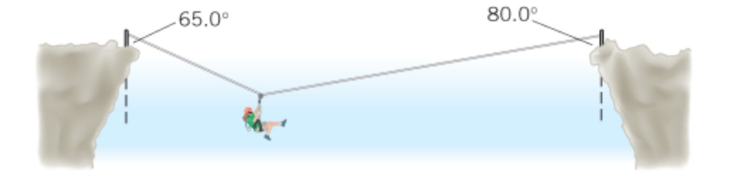 A Mountain Climber In The Process Of Crossing Bet A Mountain Climber In The Process Of Crossing Bet