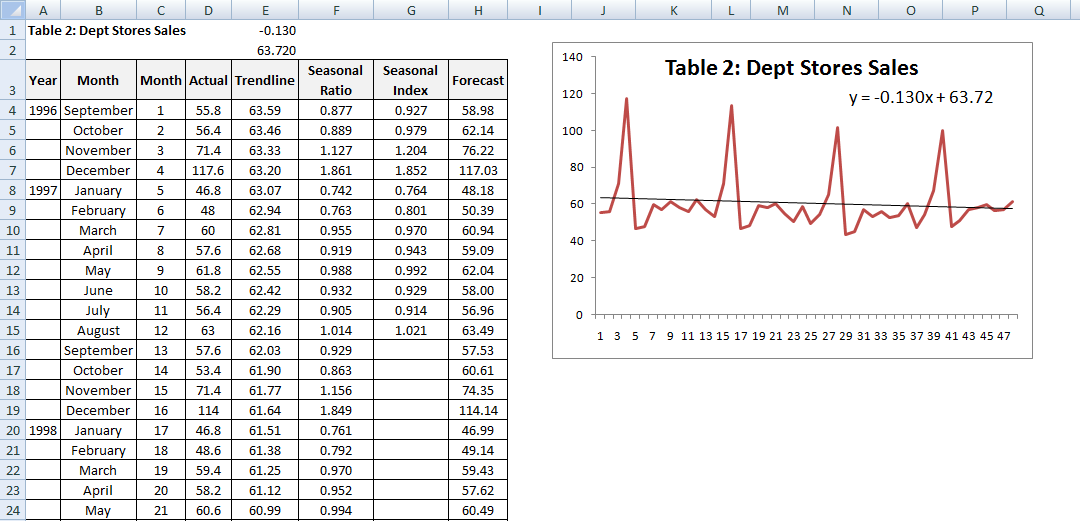 Question: FORECASTING LOST SALESMY QUESTION: This is an already solved question I need helpunderstanding ...