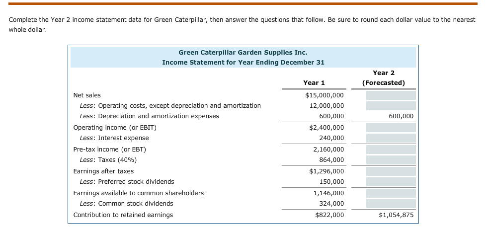 the income statement is also known as