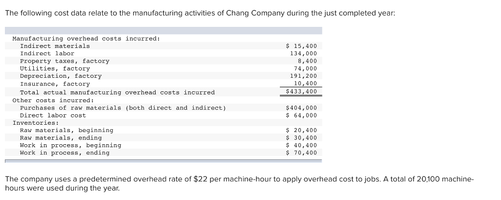 Solved The following cost data relate to the manufacturing | Chegg.com