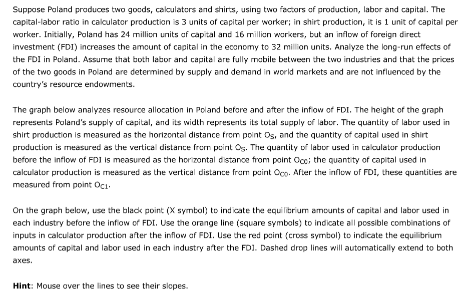 Factors of production examples image