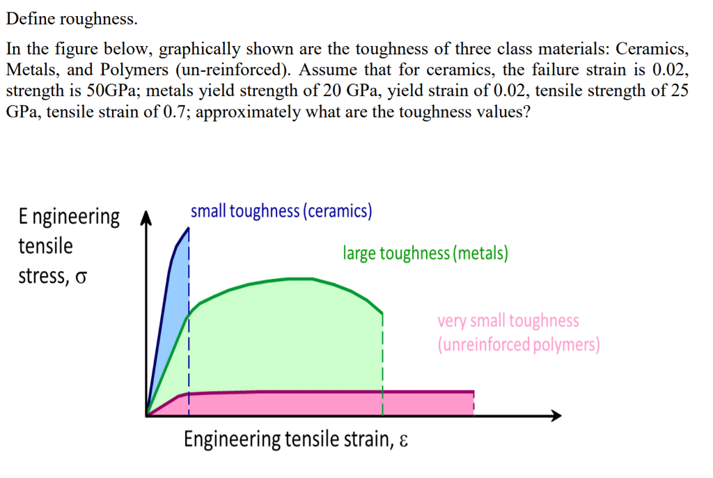 solved-define-roughness-in-the-figure-below-graphically-chegg